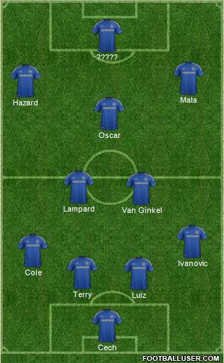 Chelsea Formation 2013