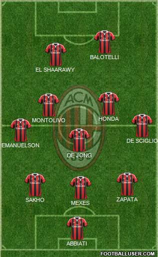 A.C. Milan Formation 2013