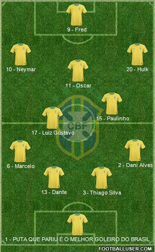 Brazil Formation 2013