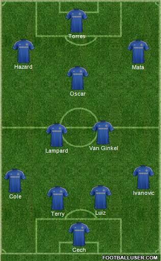 Chelsea Formation 2013