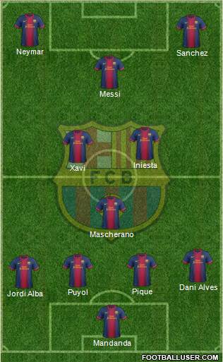 F.C. Barcelona Formation 2013