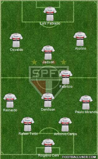 São Paulo FC Formation 2013