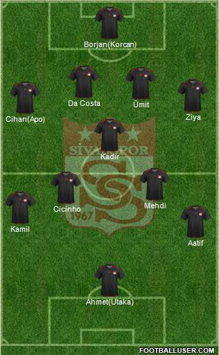 Sivasspor Formation 2013