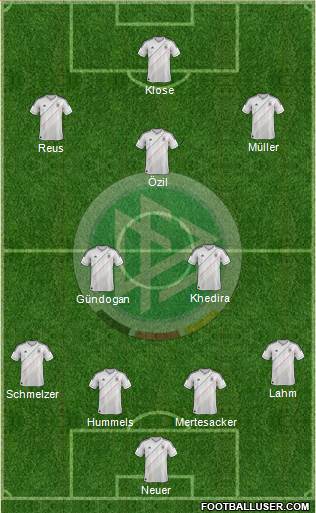 Germany Formation 2013