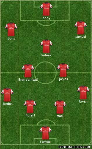 Arsenal Formation 2013
