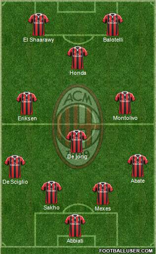 A.C. Milan Formation 2013