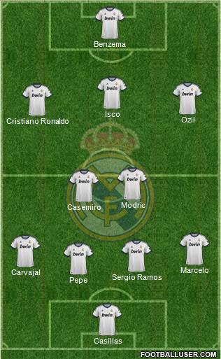 Real Madrid C.F. Formation 2013