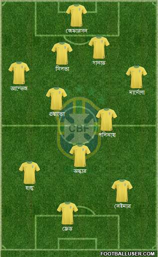 Brazil Formation 2013