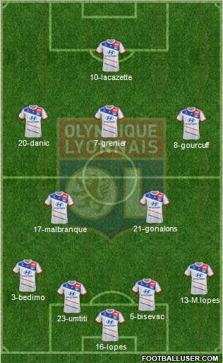 Olympique Lyonnais Formation 2013