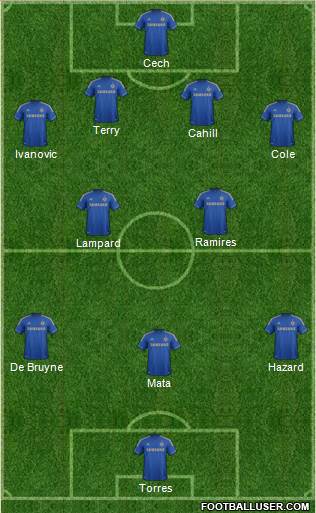 Chelsea Formation 2013