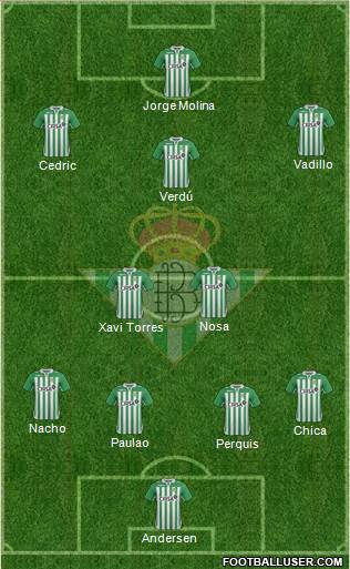 Real Betis B., S.A.D. Formation 2013