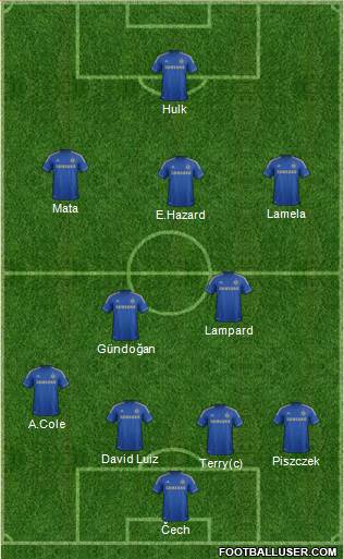 Chelsea Formation 2013