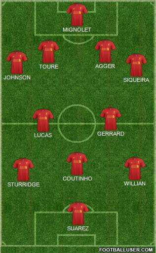 Liverpool Formation 2013