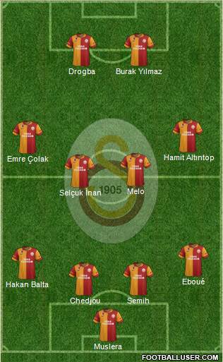 Galatasaray SK Formation 2013