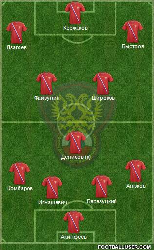 Russia Formation 2013