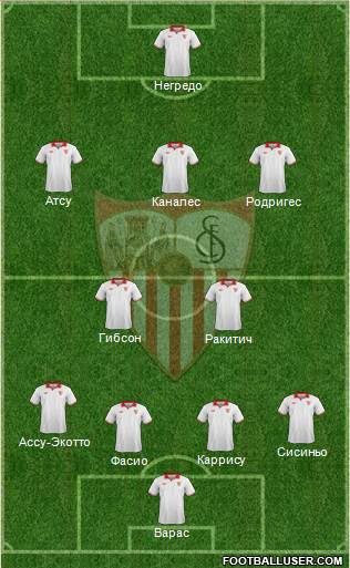 Sevilla F.C., S.A.D. Formation 2013