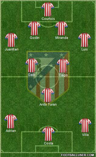 C. Atlético Madrid S.A.D. Formation 2013