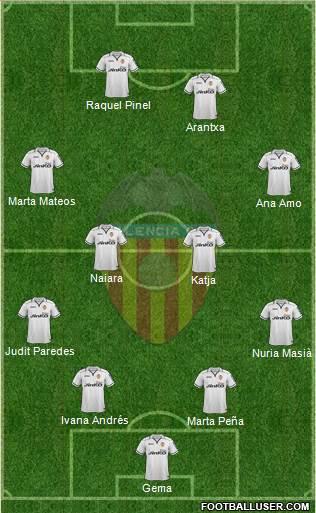 Valencia C.F., S.A.D. Formation 2013