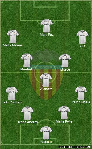 Valencia C.F., S.A.D. Formation 2013