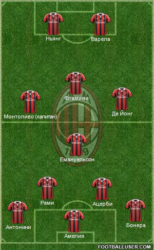 A.C. Milan Formation 2013