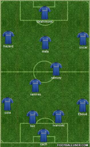 Chelsea Formation 2013