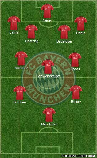 FC Bayern München Formation 2013