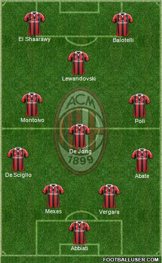 A.C. Milan Formation 2013