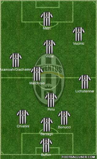 Juventus Formation 2013
