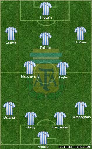 Argentina Formation 2013