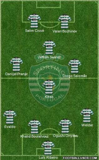 Sporting Clube de Portugal - SAD Formation 2013