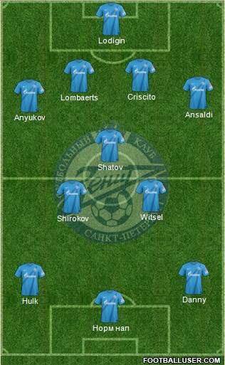 Zenit St. Petersburg Formation 2013