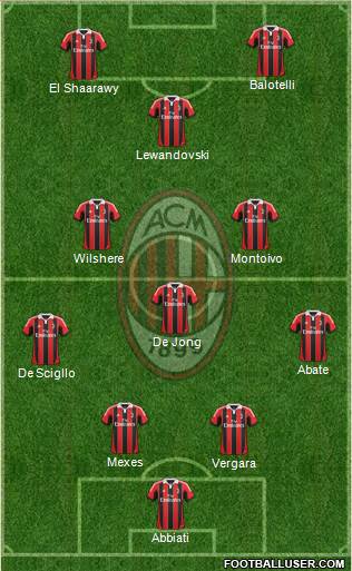 A.C. Milan Formation 2013