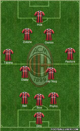 A.C. Milan Formation 2013