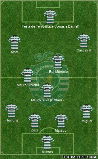 Sporting Clube de Portugal - SAD Formation 2013
