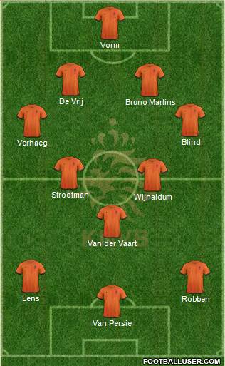 Holland Formation 2013