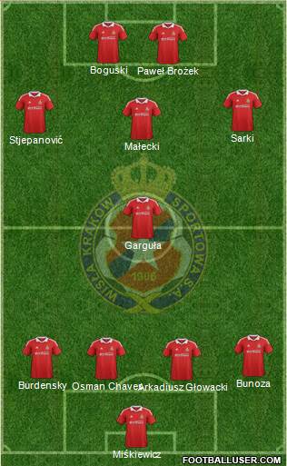 Wisla Krakow Formation 2013