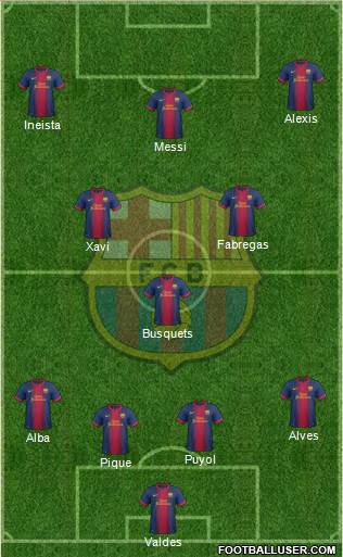 F.C. Barcelona Formation 2013