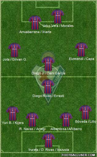 S.D. Eibar S.A.D. Formation 2013