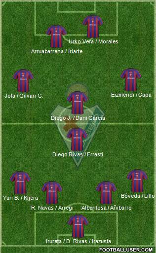 S.D. Eibar S.A.D. football formation