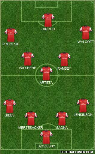 Arsenal Formation 2013