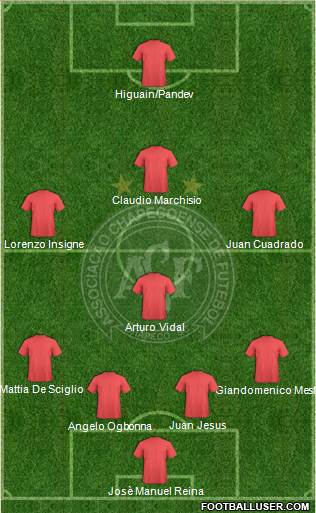 A Chapecoense F Formation 2013