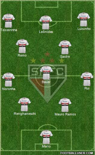 São Paulo FC Formation 2013