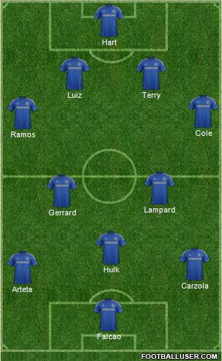 Chelsea Formation 2013