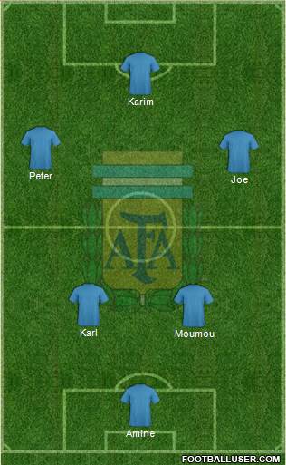 Argentina Formation 2013