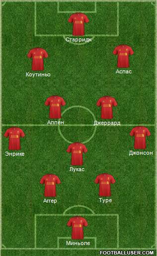Liverpool Formation 2013