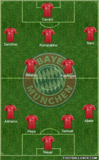 FC Bayern München Formation 2013