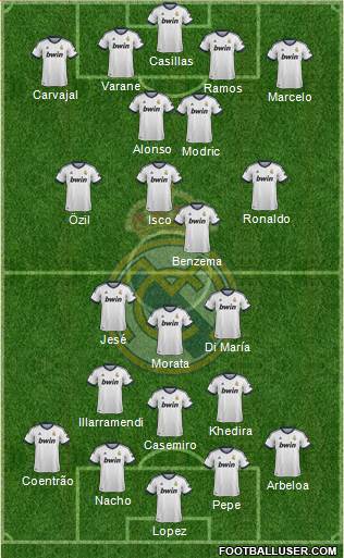 Real Madrid C.F. Formation 2013