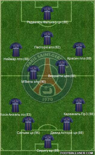 Paris Saint-Germain Formation 2013