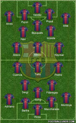 F.C. Barcelona Formation 2013