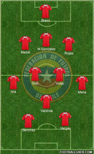 Chile Formation 2013